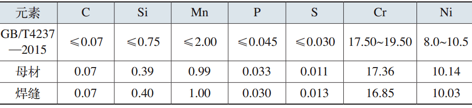 表1 不锈钢管材料的化学成分(质量分数) (%) 表1 不锈钢管材料的化学成分(质量分数) (%)